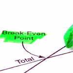Cómo calcular el punto de equilibrio de una franquicia